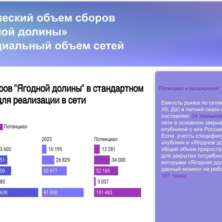 ПОДМОСКОВНЫЙ ЯГОДНЫЙ ГЕКТАР
доходность 20-40%
